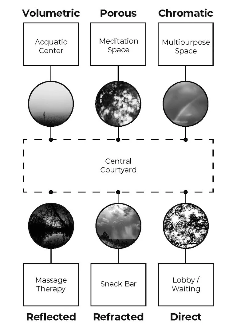 6 Types of Natural Light in Architecture — Rascoh Studio