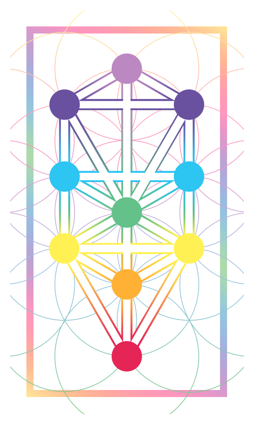 The Tree of Life