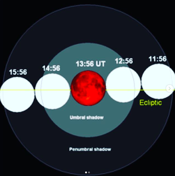 Full Moon, July 2018
