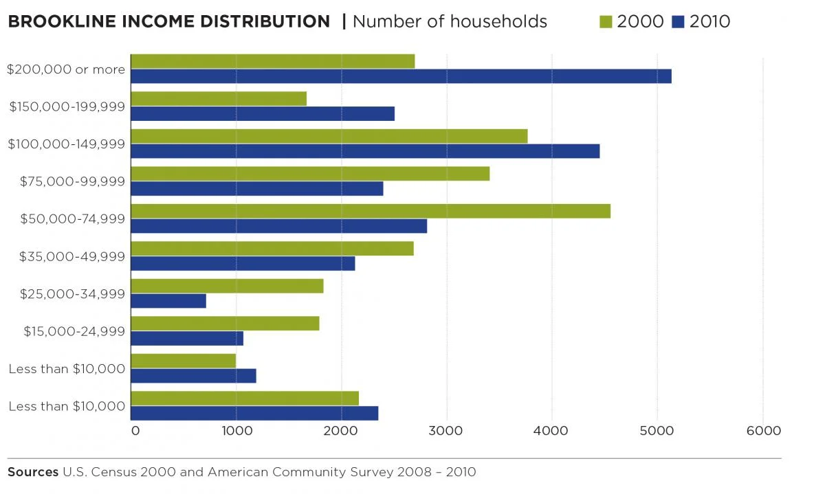 ub income distribution.jpg