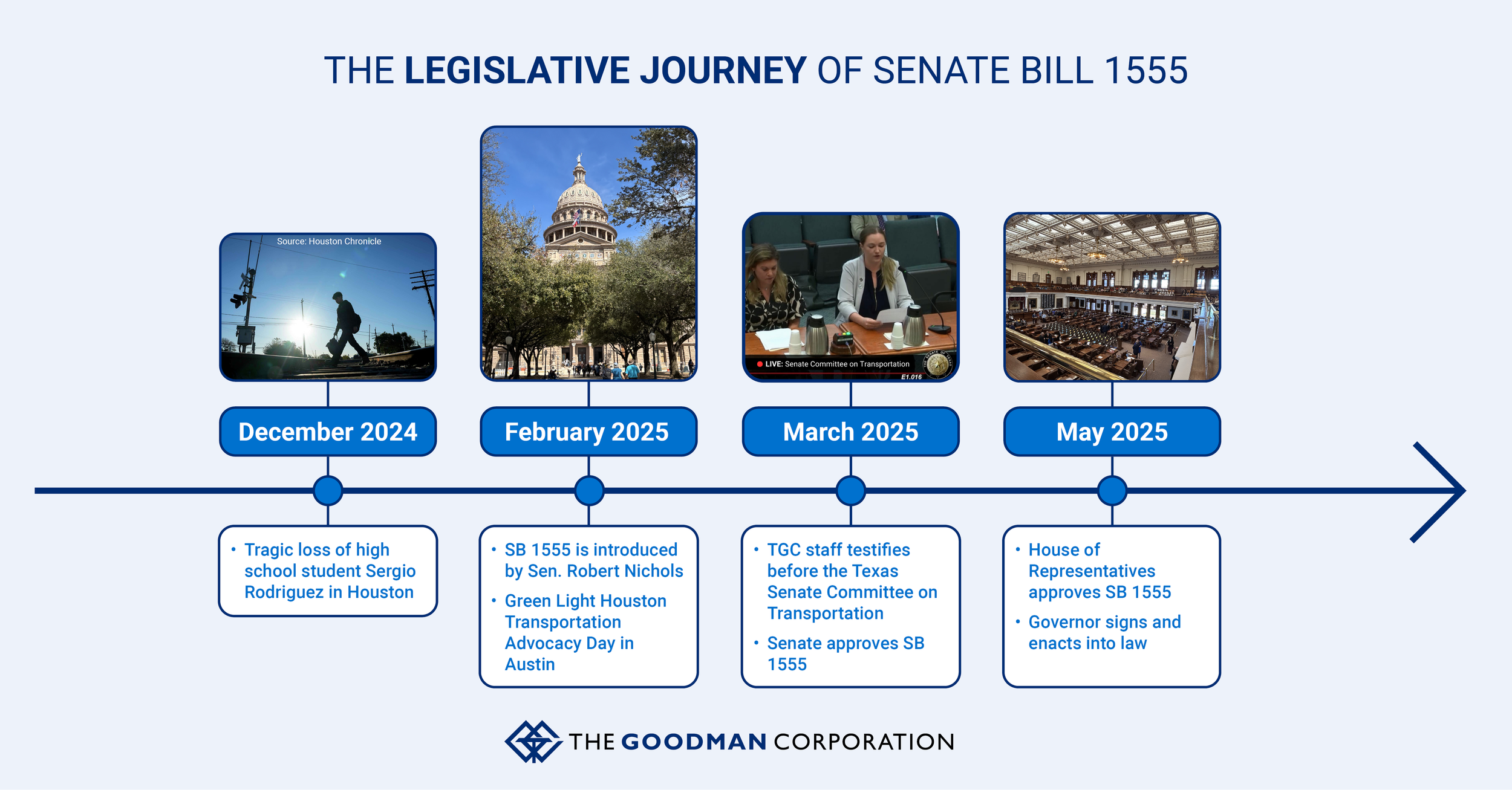 Advocacy in Action: The Legislative Journey of Senate Bill 1555