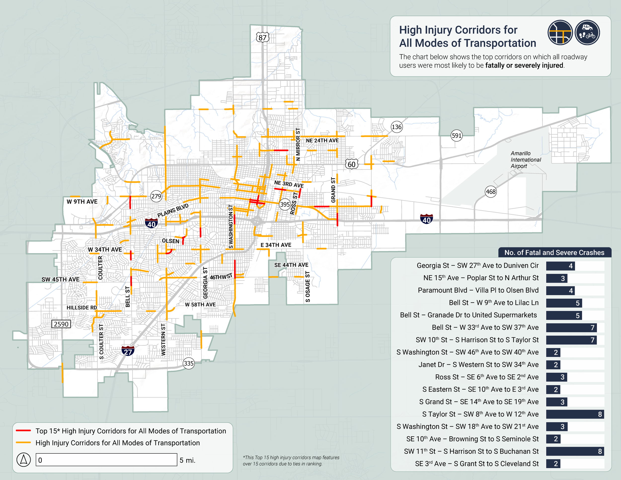 Amarillo Safe Streets and Roads for All (SS4A) Plan