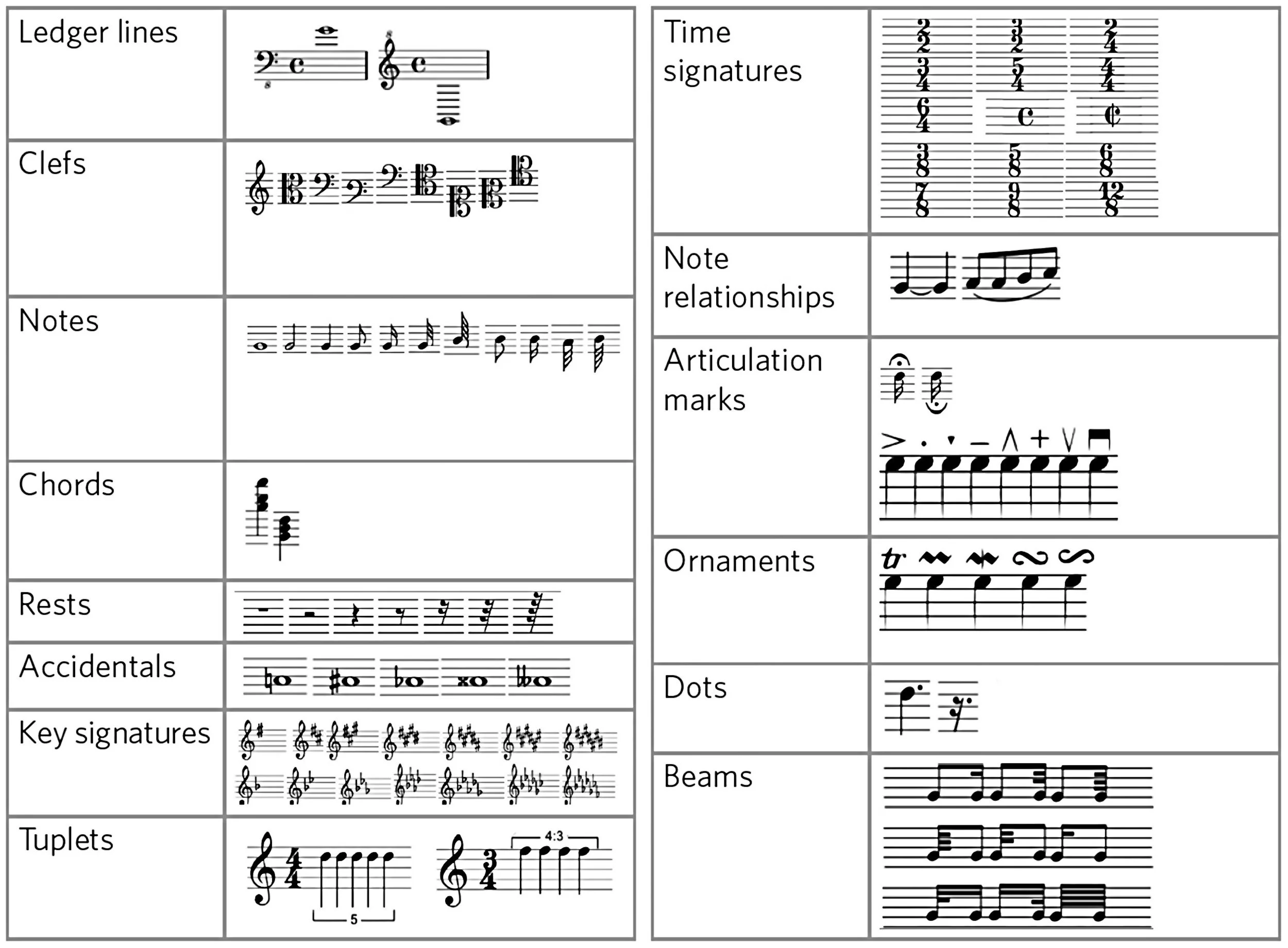 Recognized symbols.