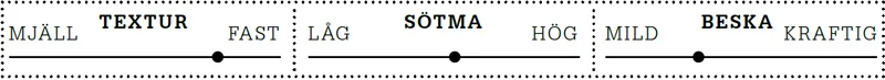 Gotlandslins_regel.jpg