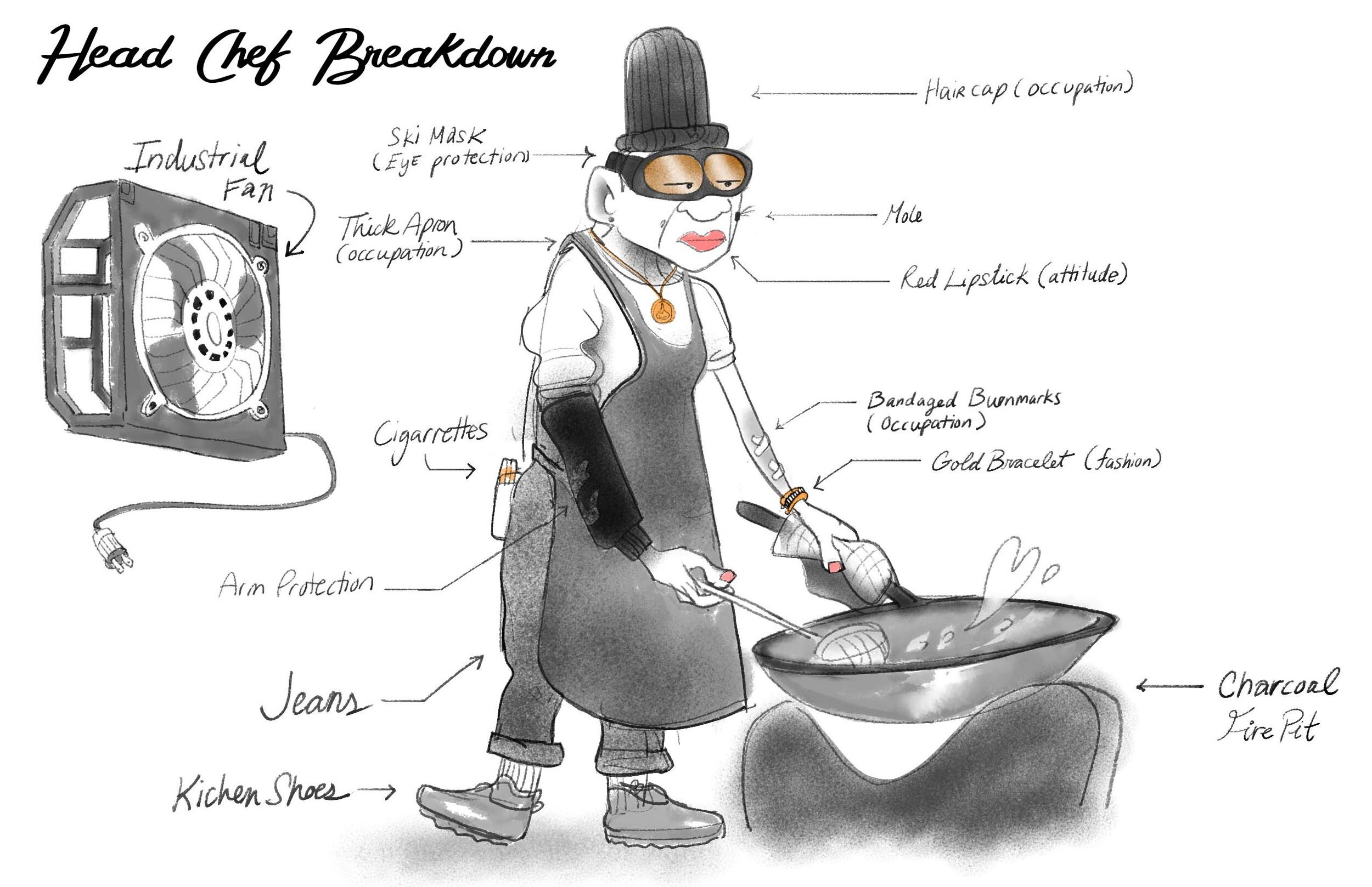 15_othkhotsimeuang_chardev_week03_HeadChef_breakdown.jpg