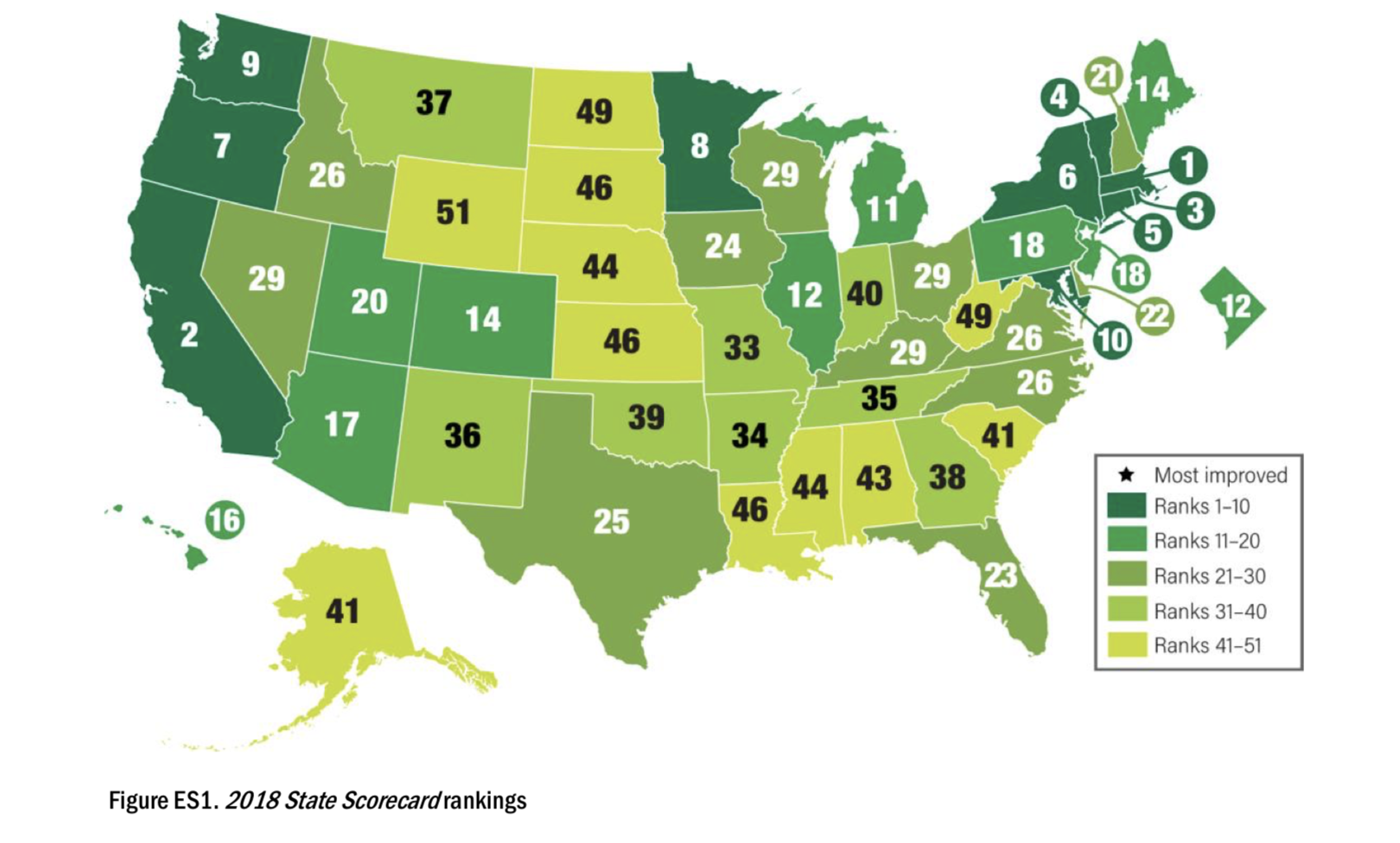 ACEEE Ranks Maryland Top Ten in the U.S.