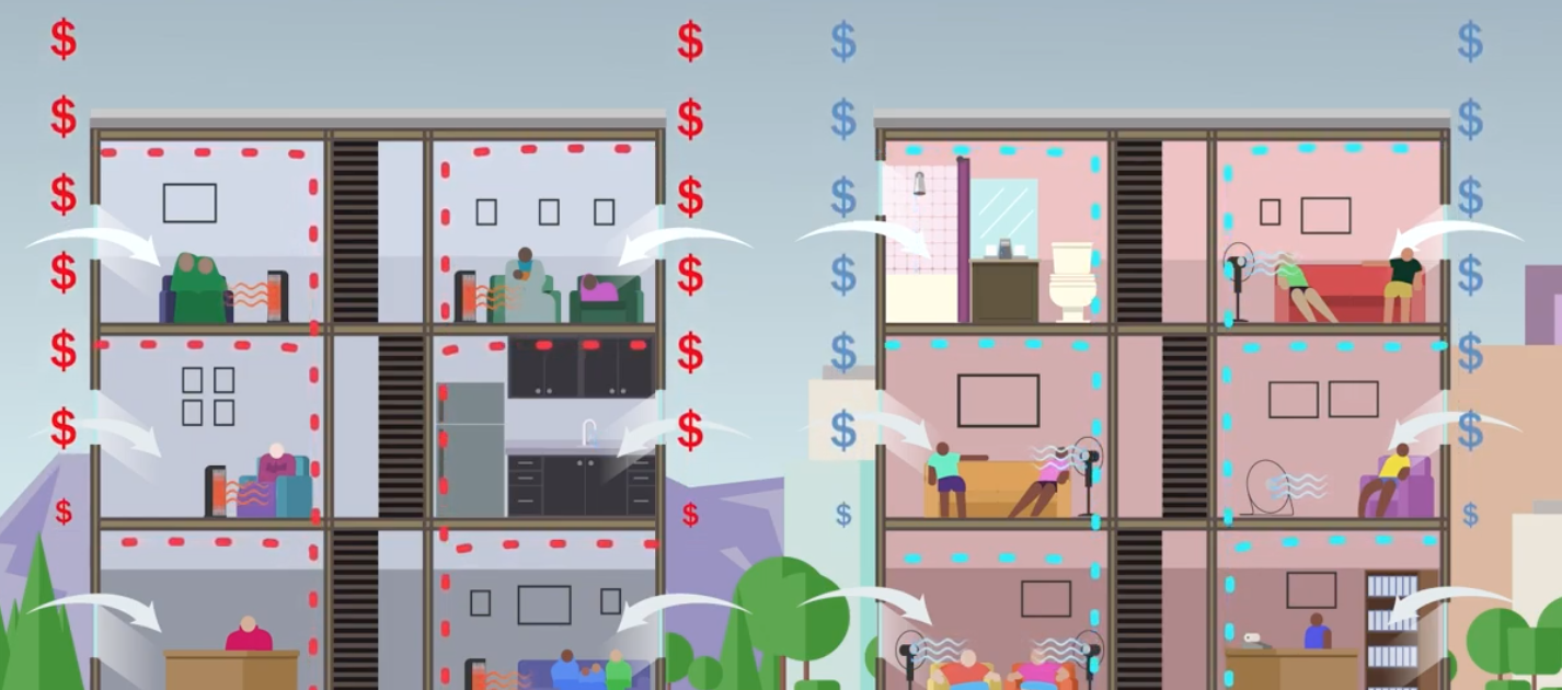 Achieving Energy Efficiency for All Renters