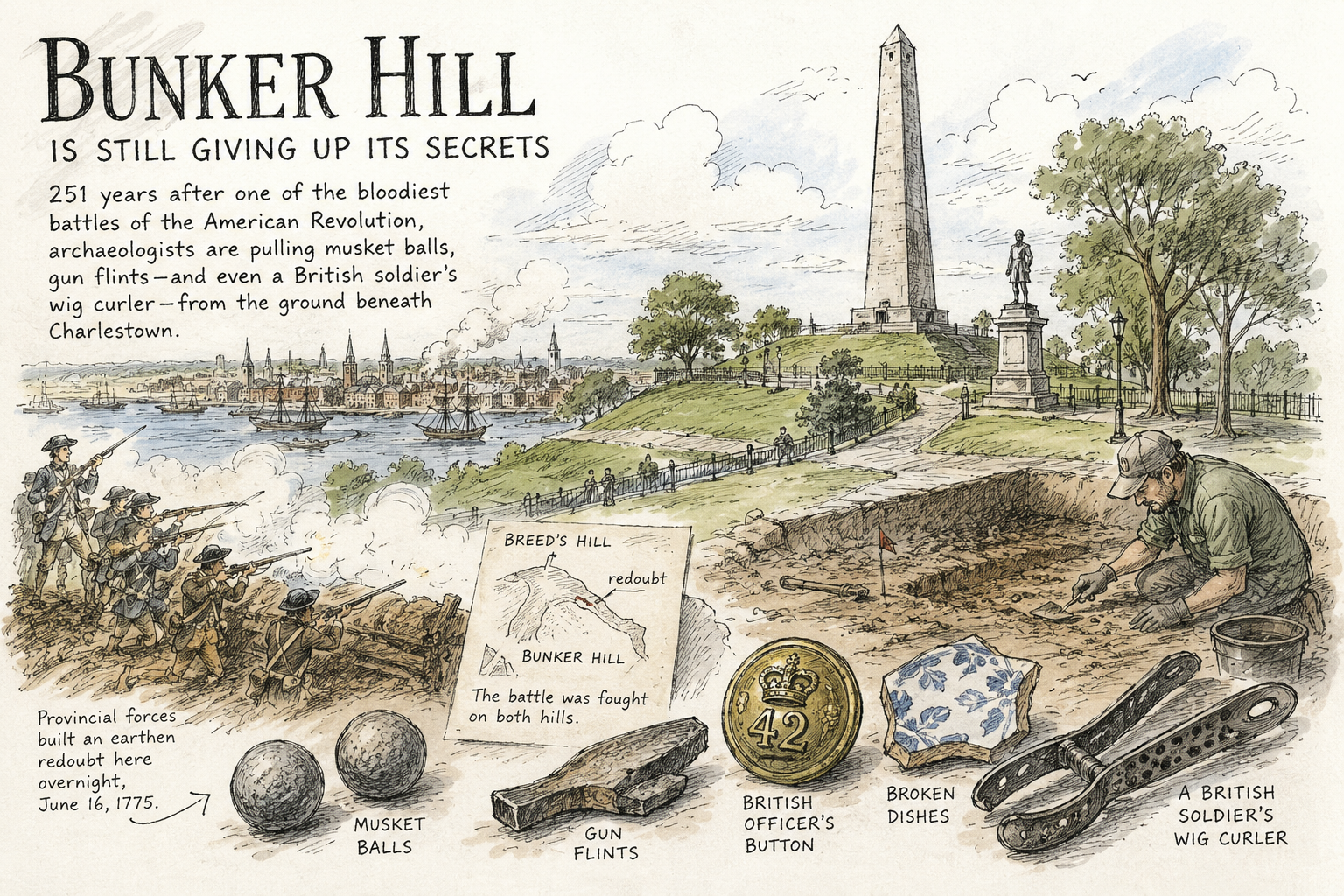 Bunker Hill Is Still Giving Up Its Secrets
