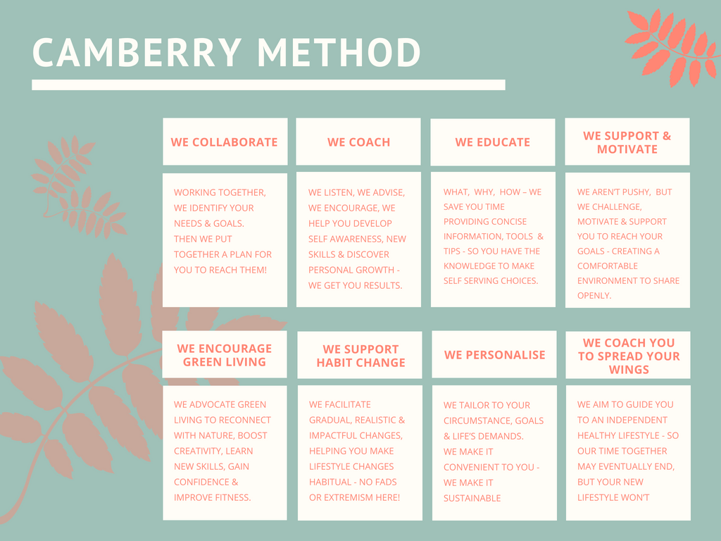Camberry Method (1).png