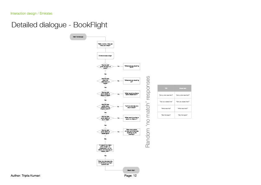 Detailed dialogue for the 'book a flight' task