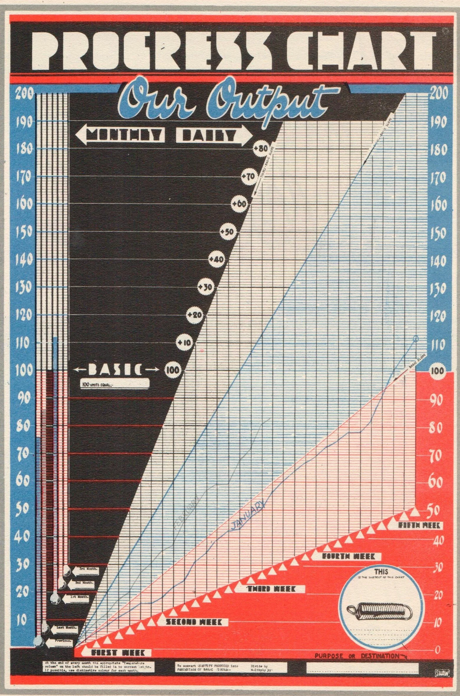 Output progress chart from CK Shaw, Industrial Publicity, London: C&J Temple, 1944, probably copyright by the estate of CK Shaw.