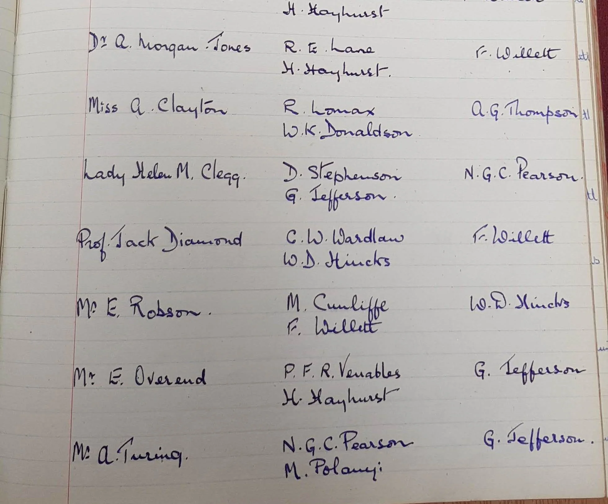 Minute Book of the Manchester Lit & Phil , 1954, with thanks to the Society for giving me access.