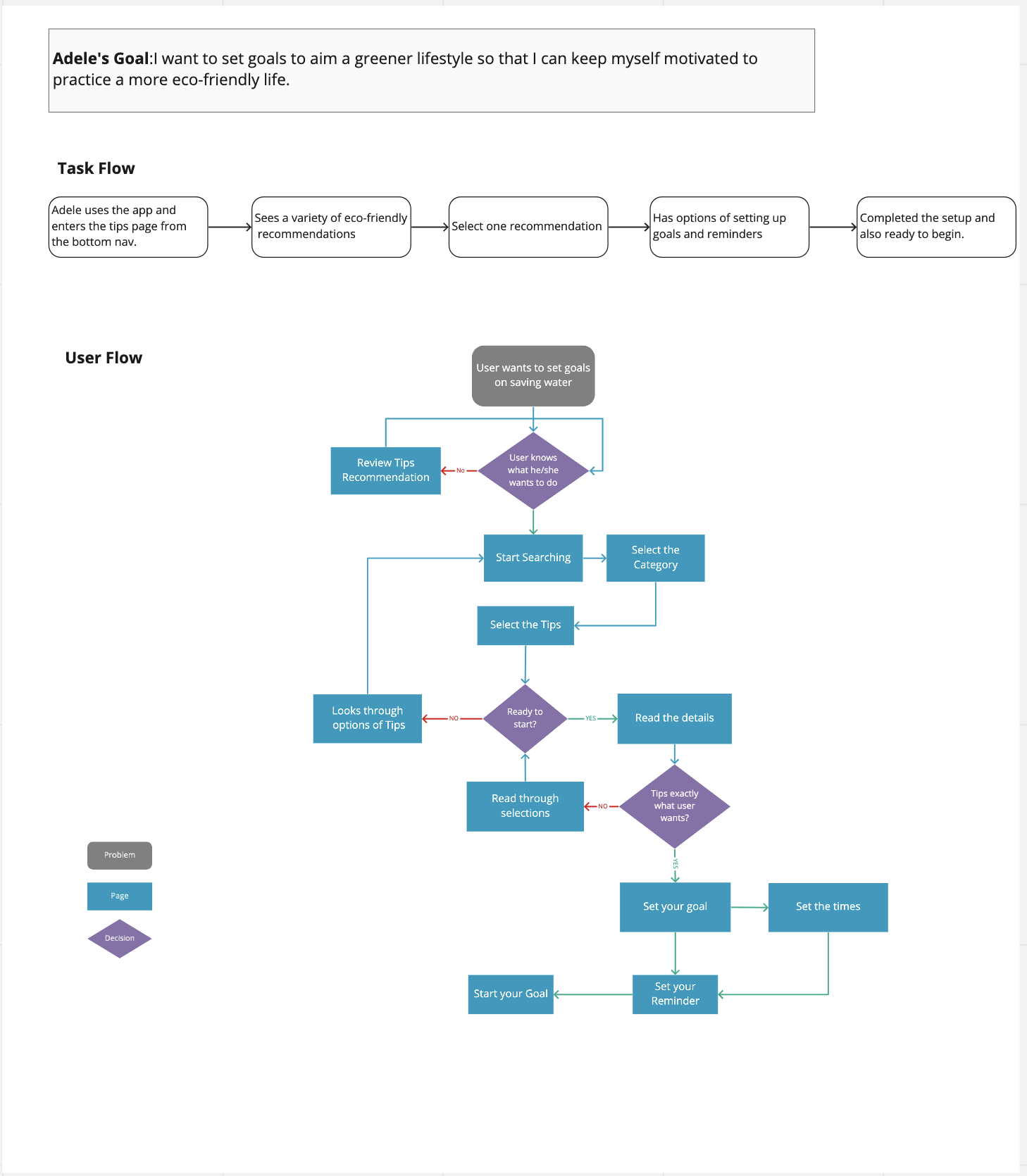 Tip_Userflow.png