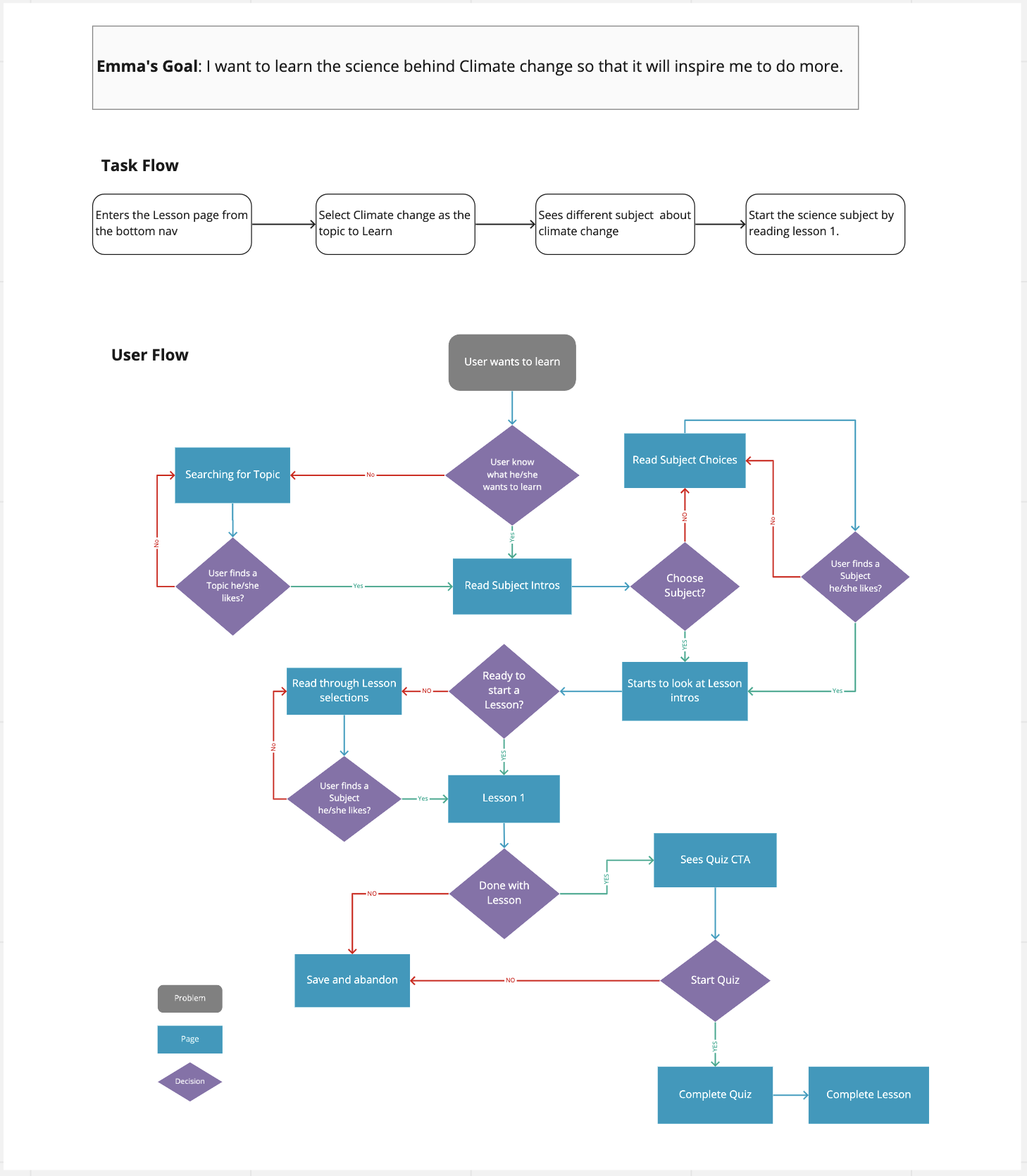 Lesson_userflow.png