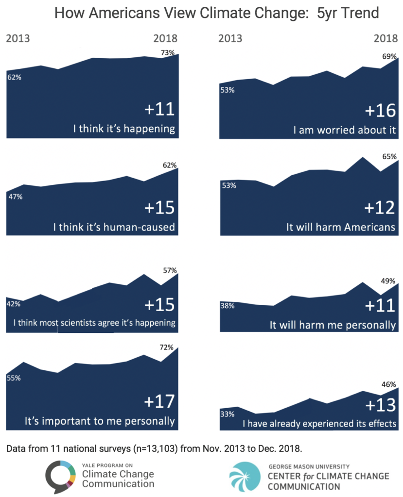 Opinions5yrTrend-829x1024.png