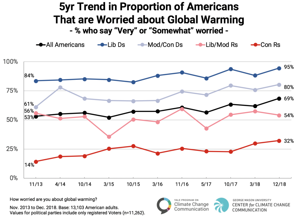 Worried-5yr-Trend-1024x760.png