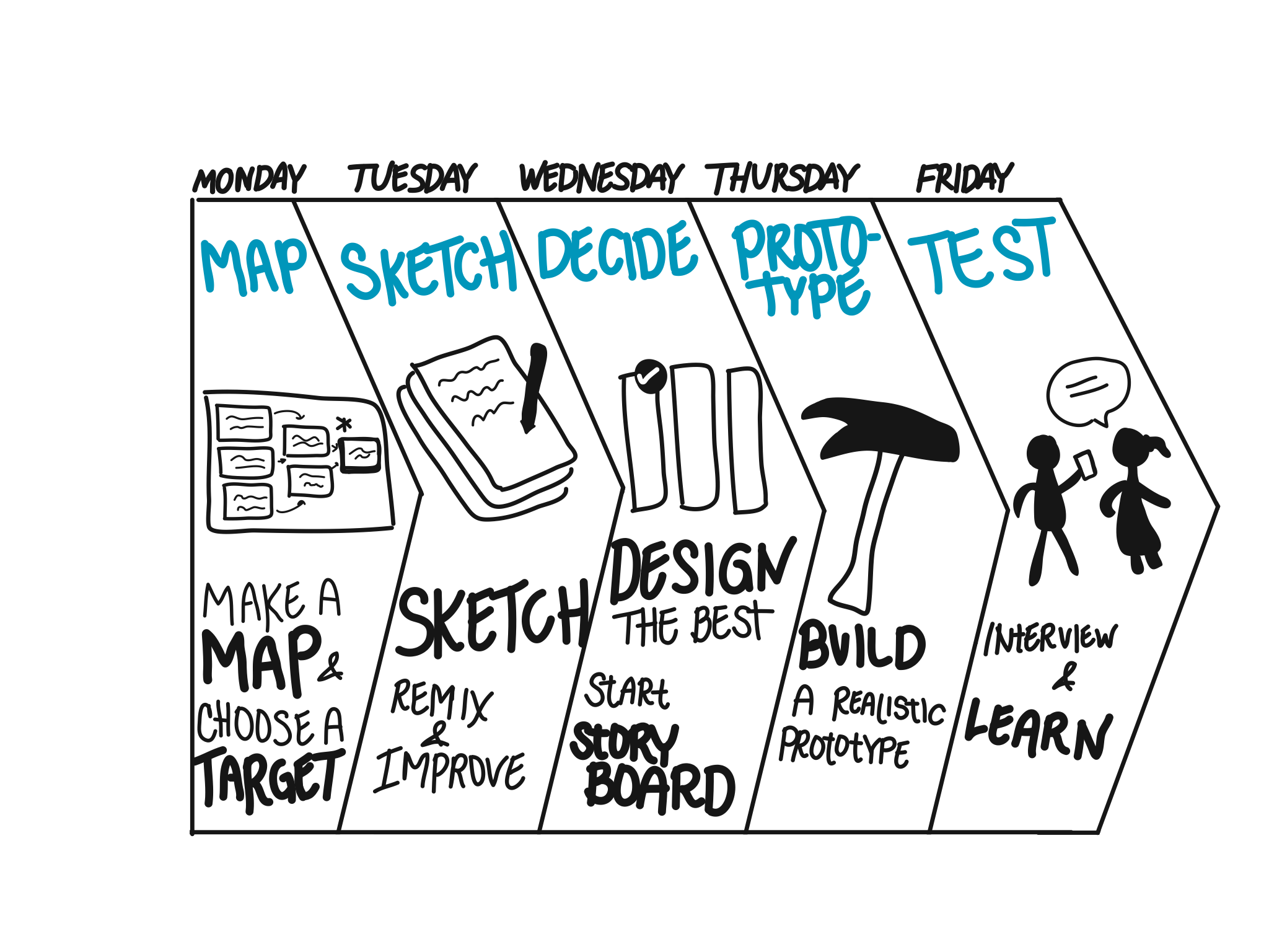 DesignSprint_Cythera.PNG