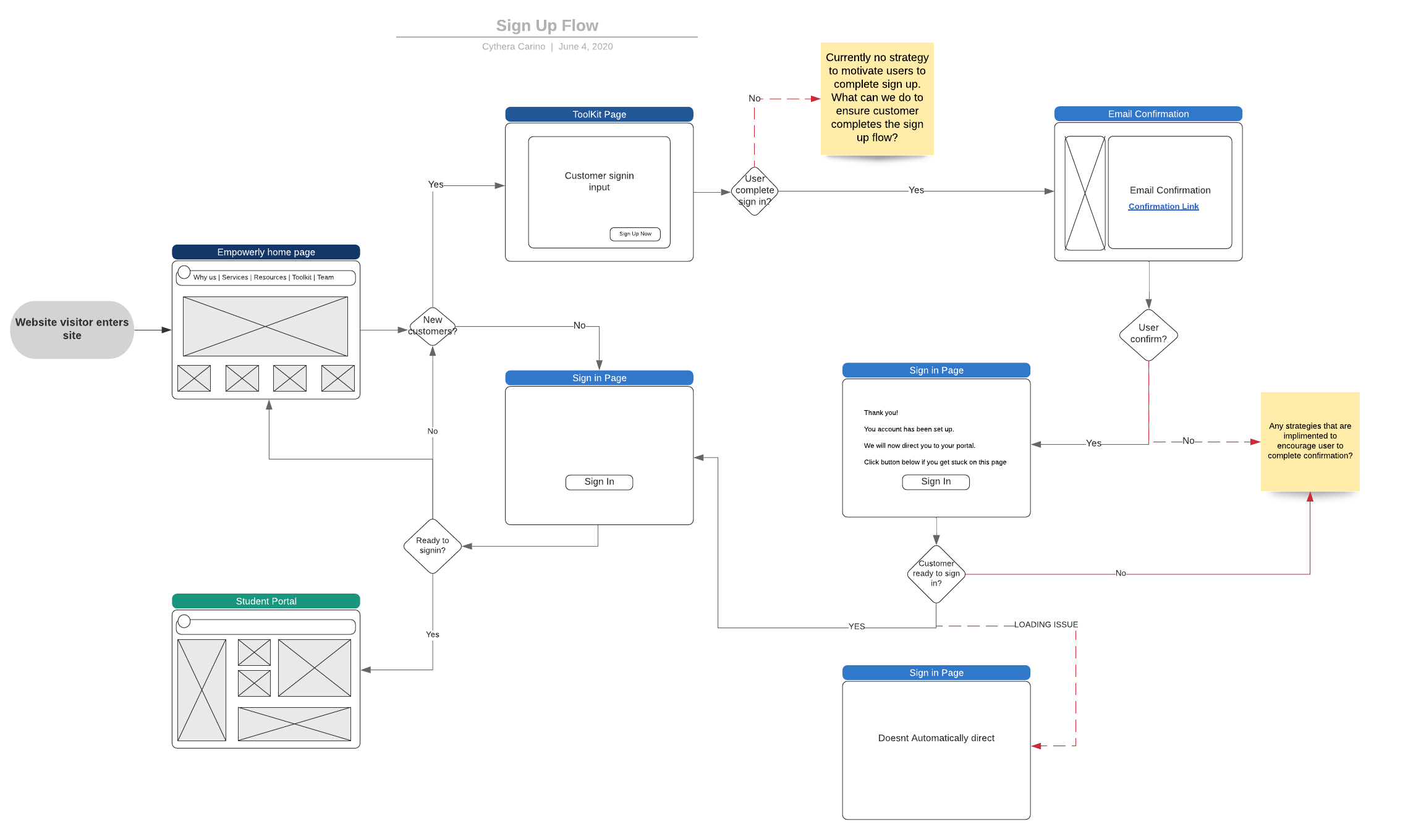 Signupflow.png