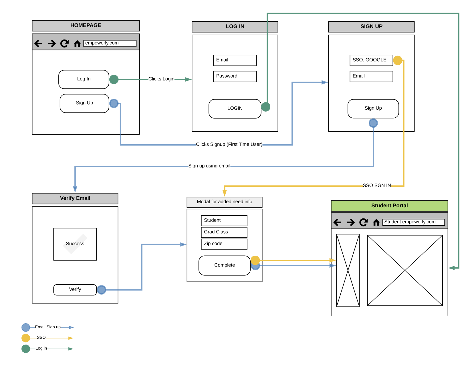 New SignUpFlow.png