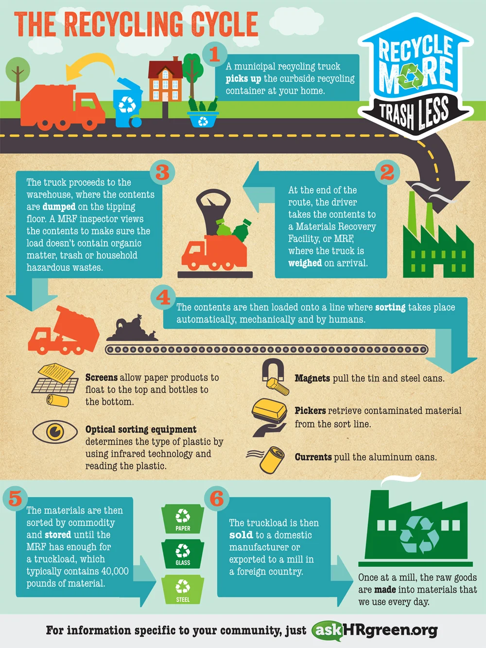 askHRgreen-infog-cycle.jpg