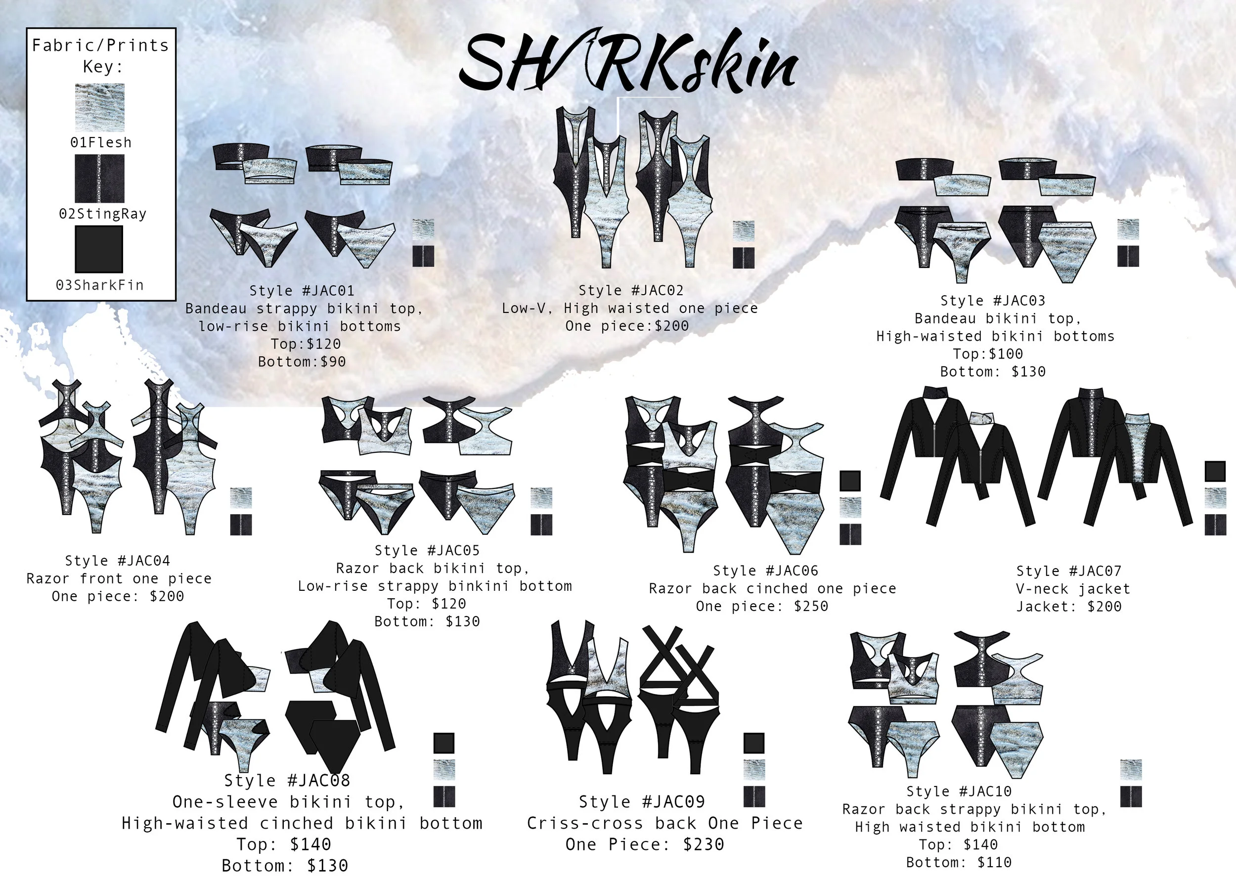 SHARKskin Business Outline