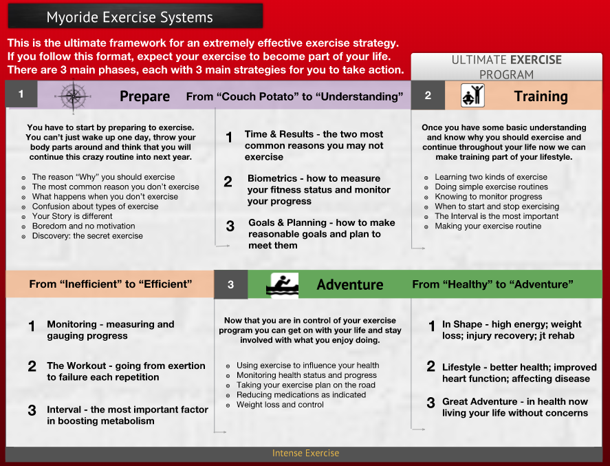 best exercise training.png