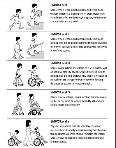 GMFCS Scale