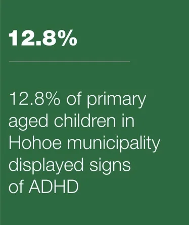 How does ADHD impact a child’s school performance?