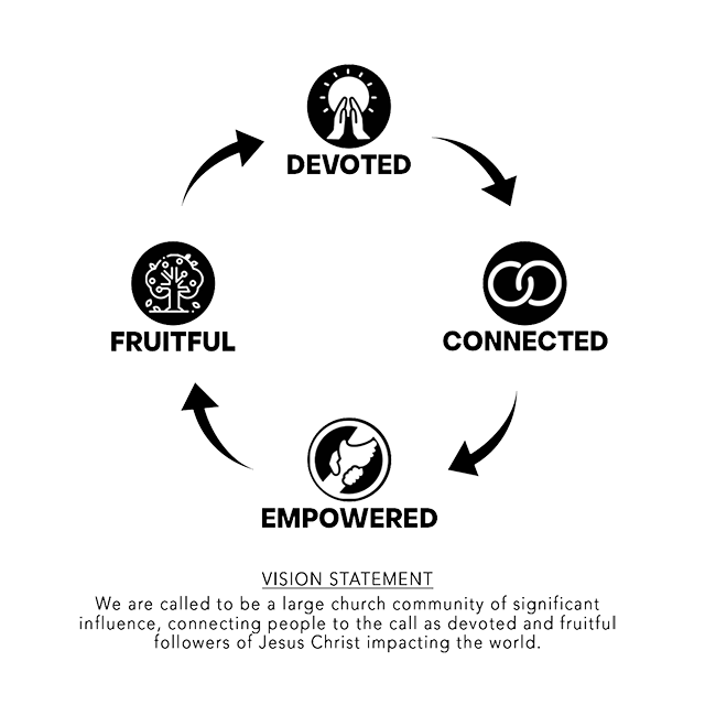 Core Values_FINAL_.png