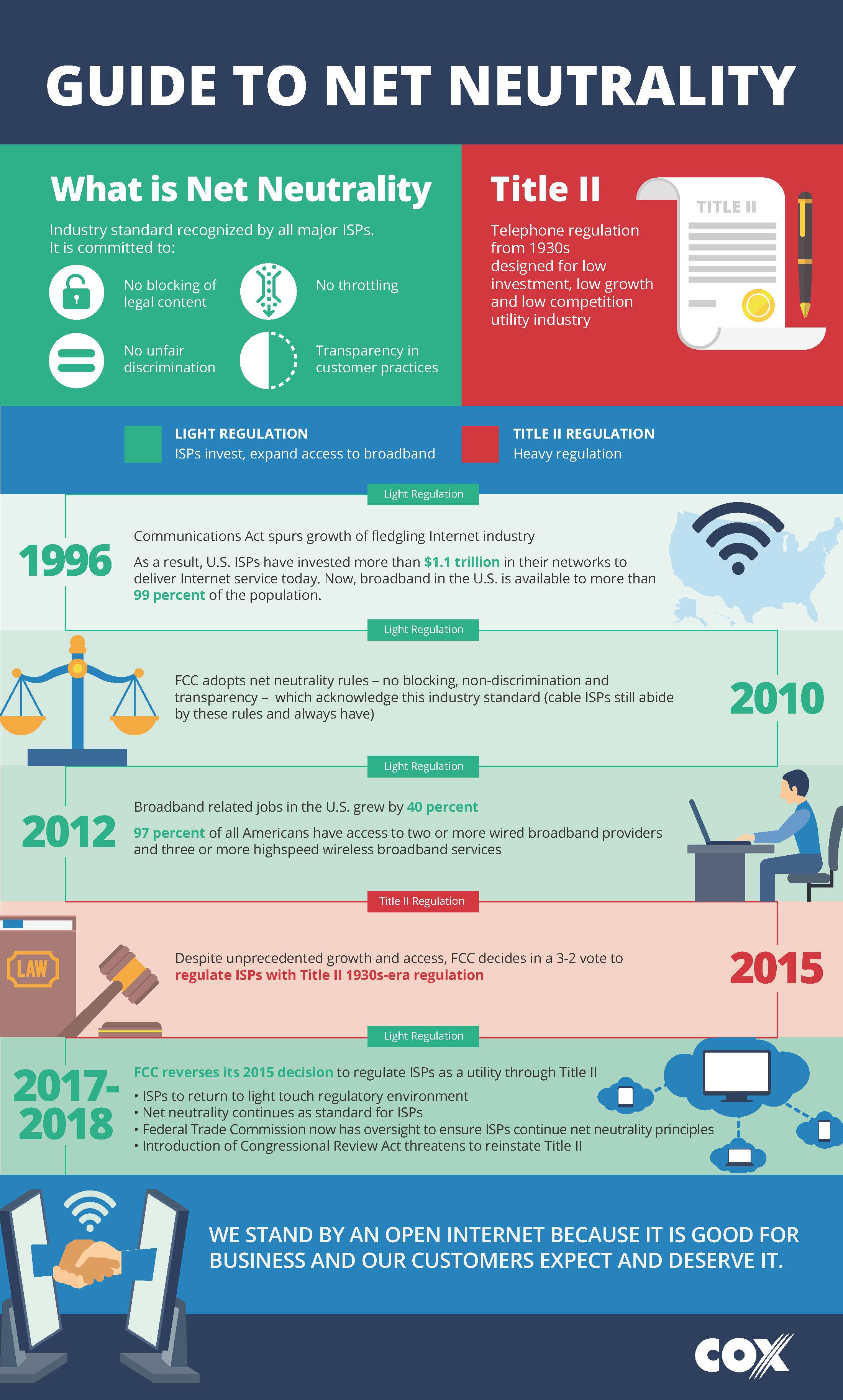 COX Guide to Net Neutrality.jpg