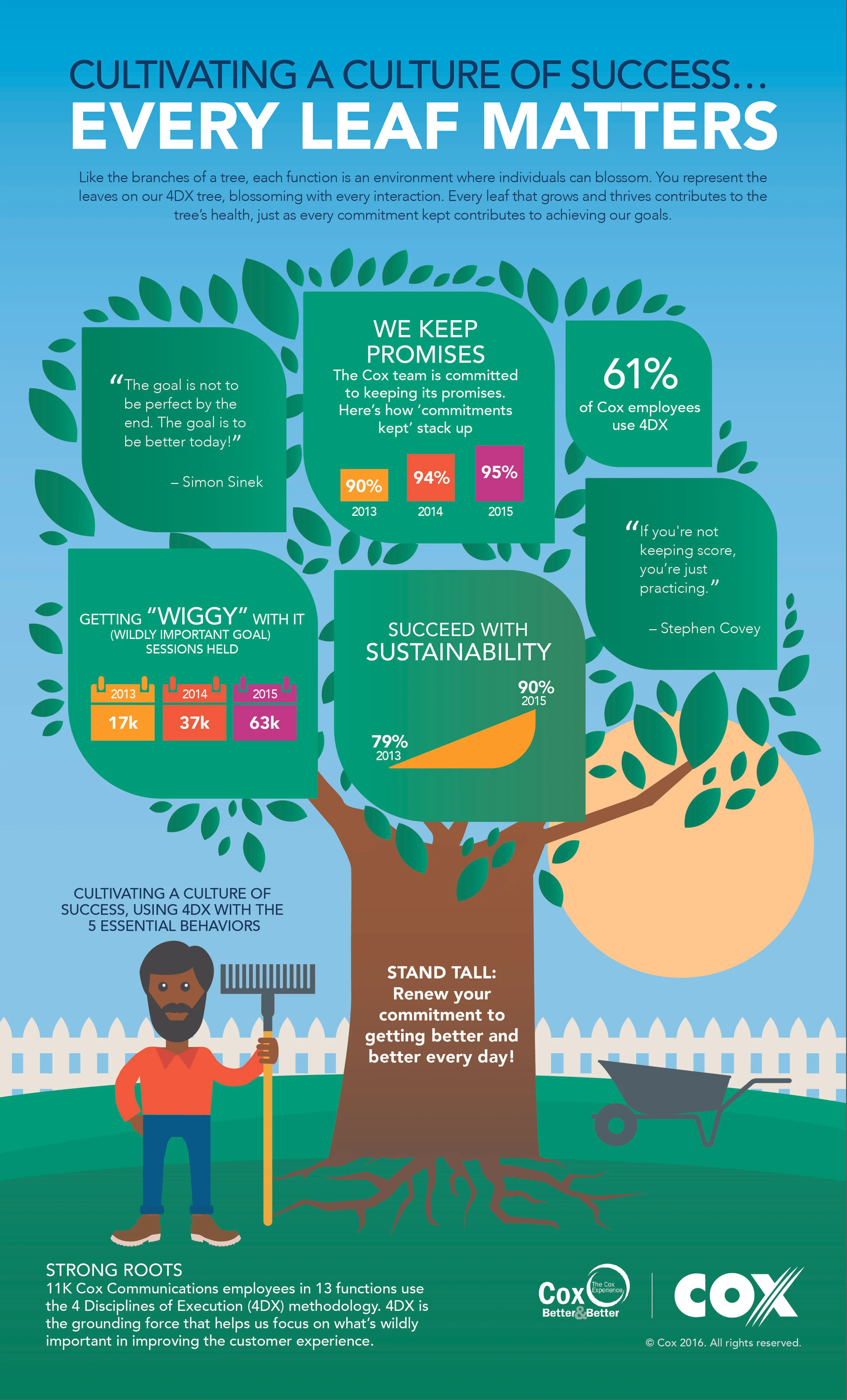 COX-Arbor Day Infographic Color.jpg