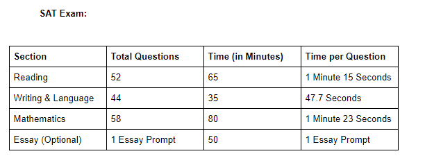 Sat Chart