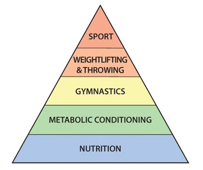 crossfit-fitness-pyramid-small.jpg