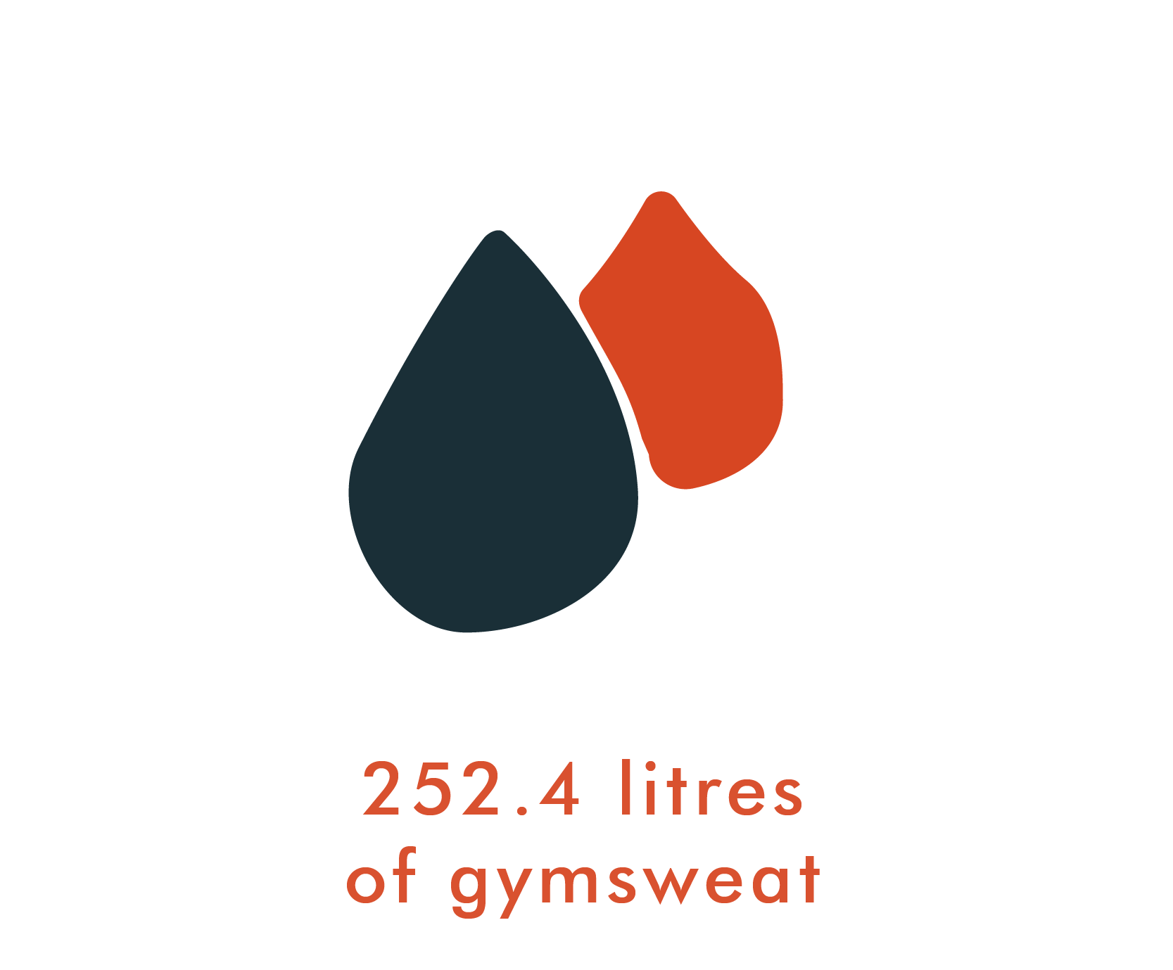 sweat-def.png