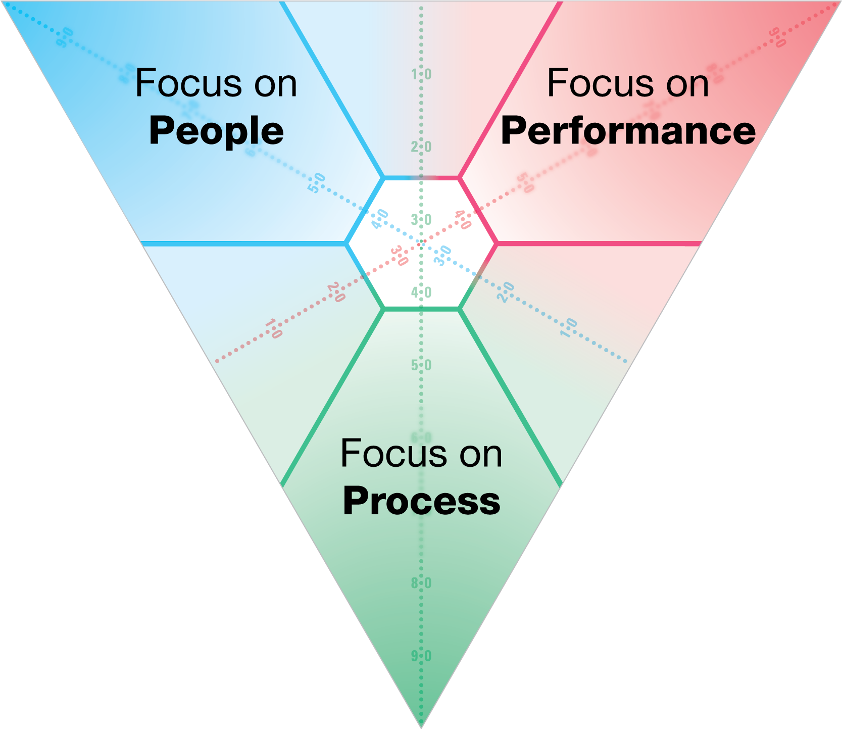 In 1971, Elias Porter introduced the SDI and Relationship Awareness Theory to the world. His theory focuses on personal strengths and their underlying motivations as the key to understanding people and improving relationships. The SDI is the practical application of the theory and was the first personality assessment to use colours.