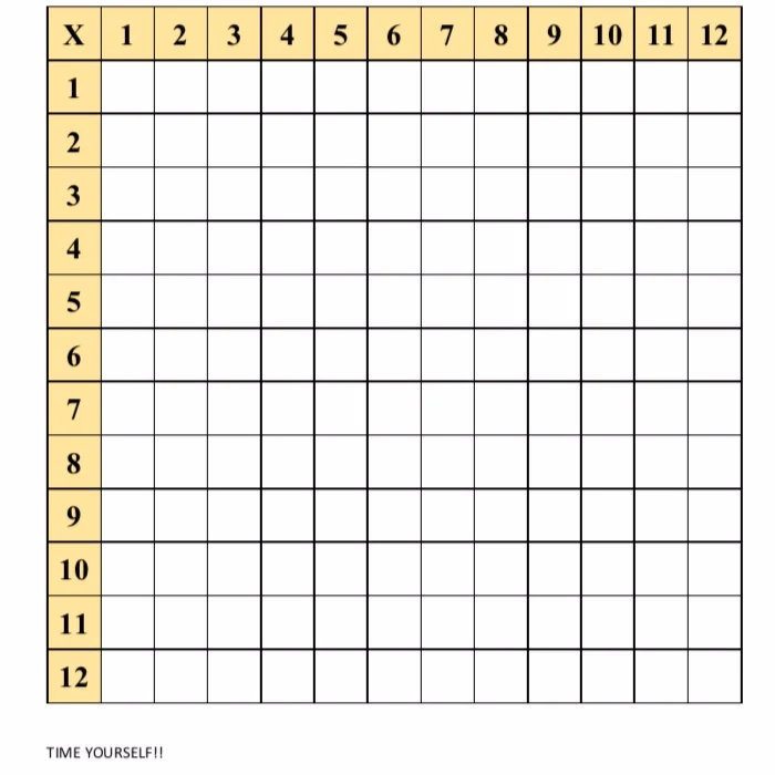 Blank 12x12 Multiplication Square