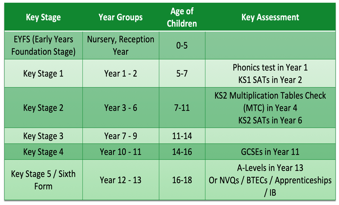 overview-of-key-stages-the-maths-mum