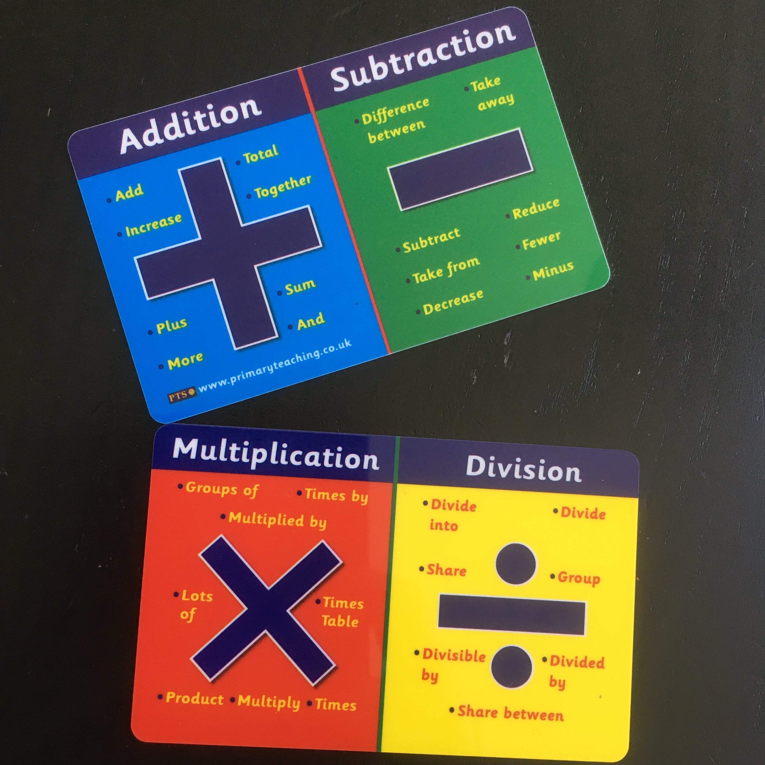 Maths Operations Key Words Credit Card