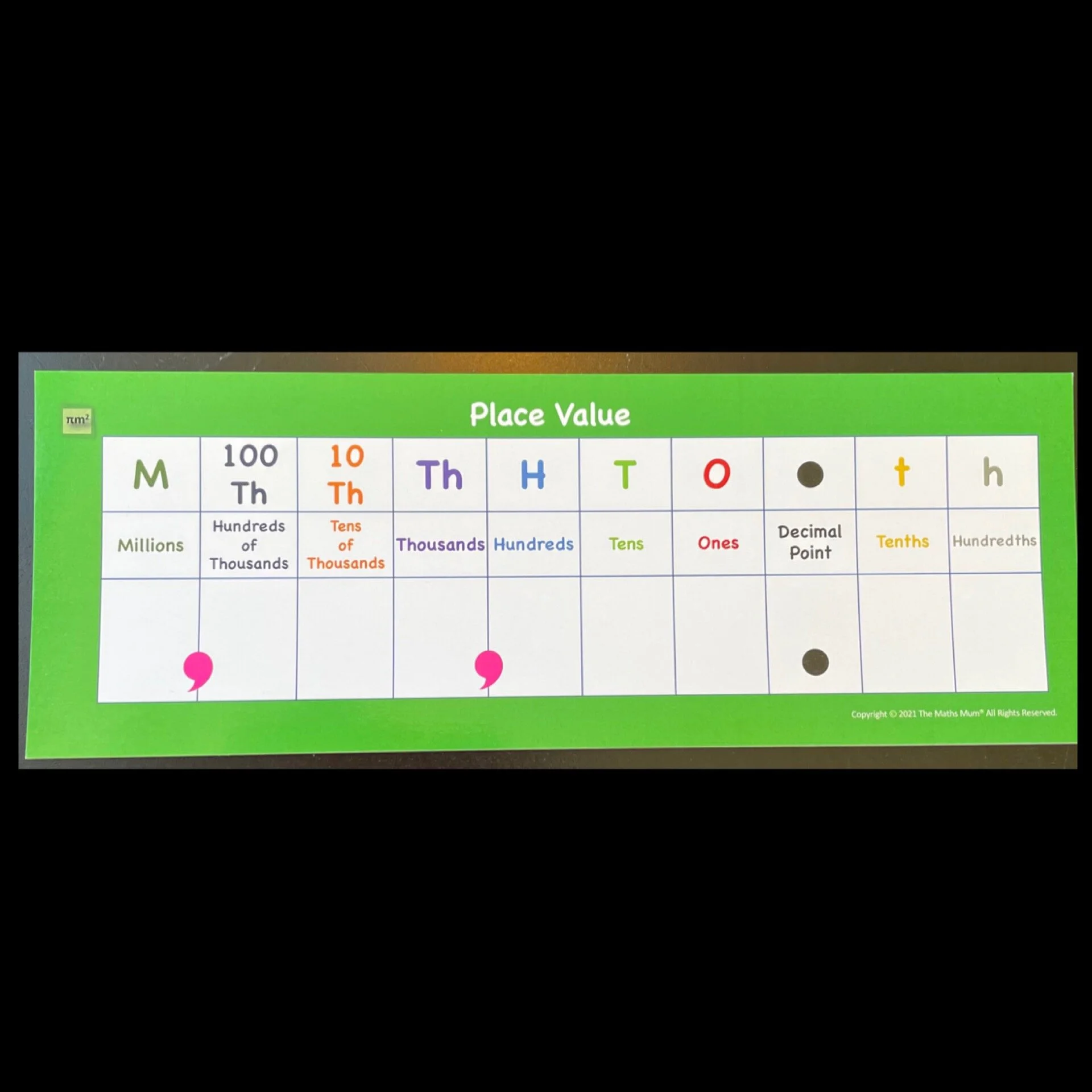 Hundredth to Million Place Value Mat