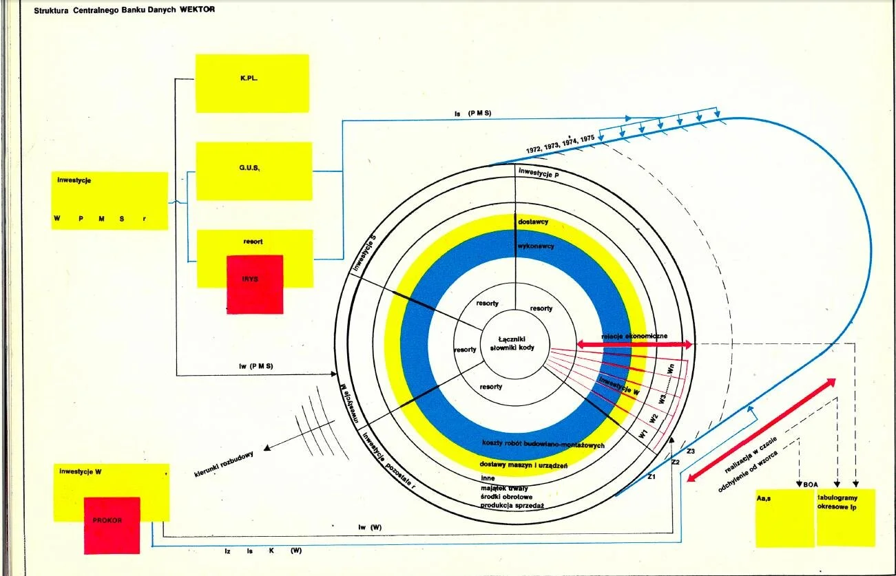 AI and Communism: Narratives of AI behind the Iron Curtain