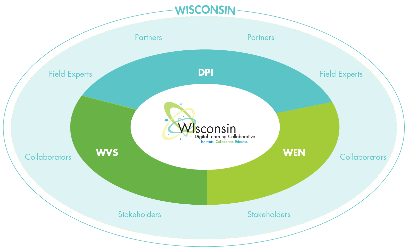 WDLC-structure.png