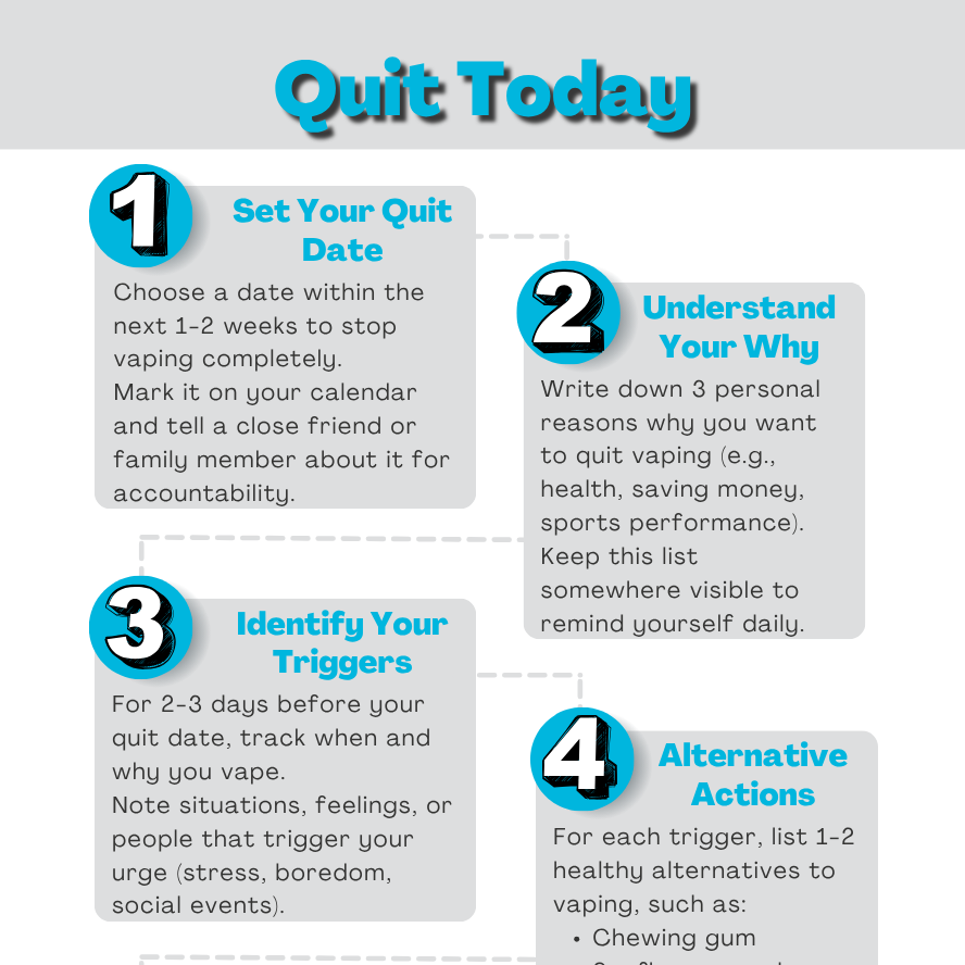 Quitting