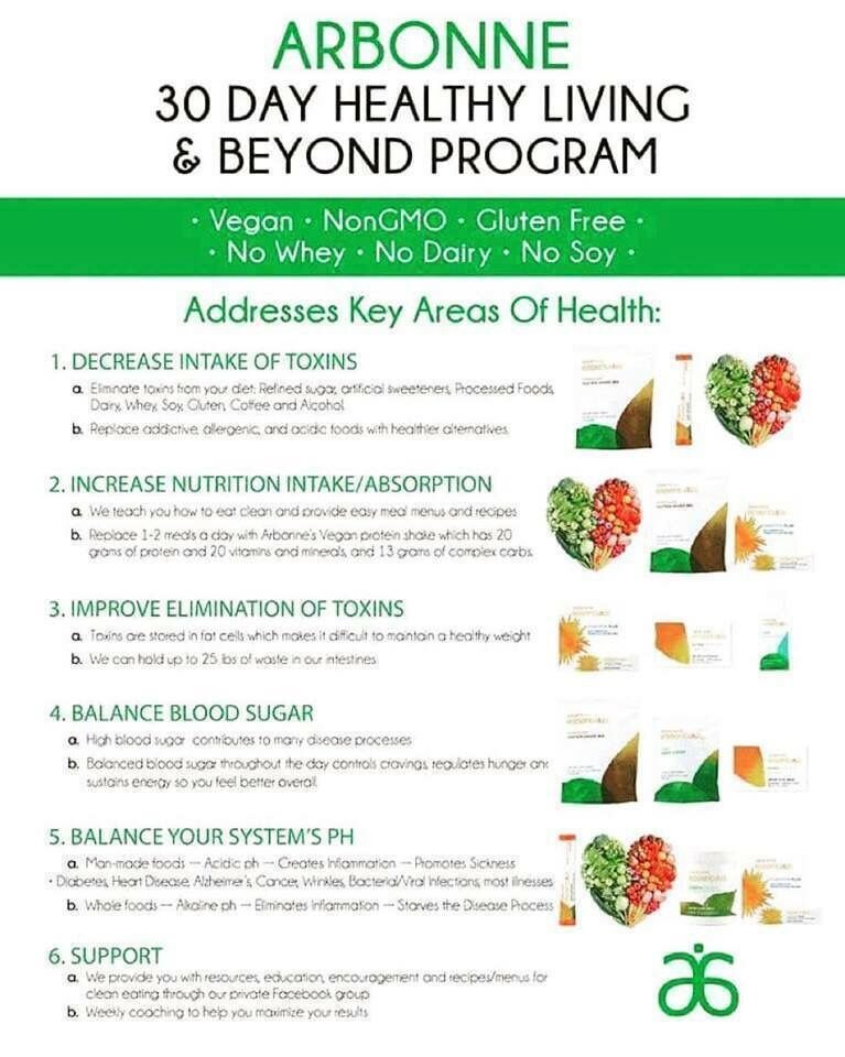 Arbonne - Have you purchased your 30 Days to Healthy Living Set