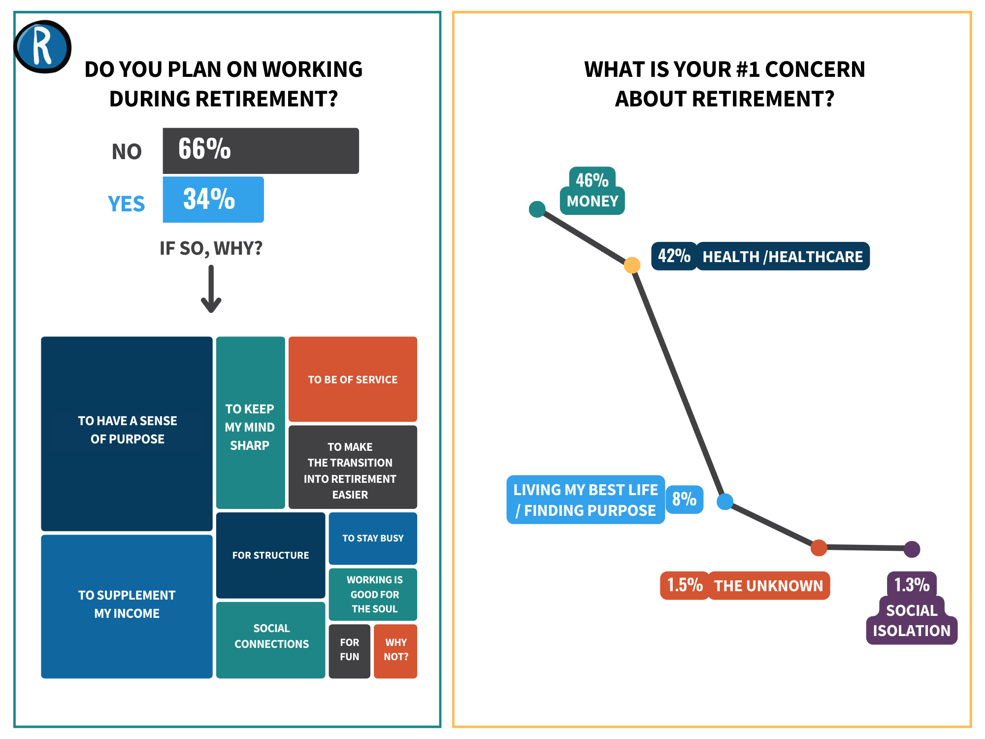 Retirement infographic - working and why.png