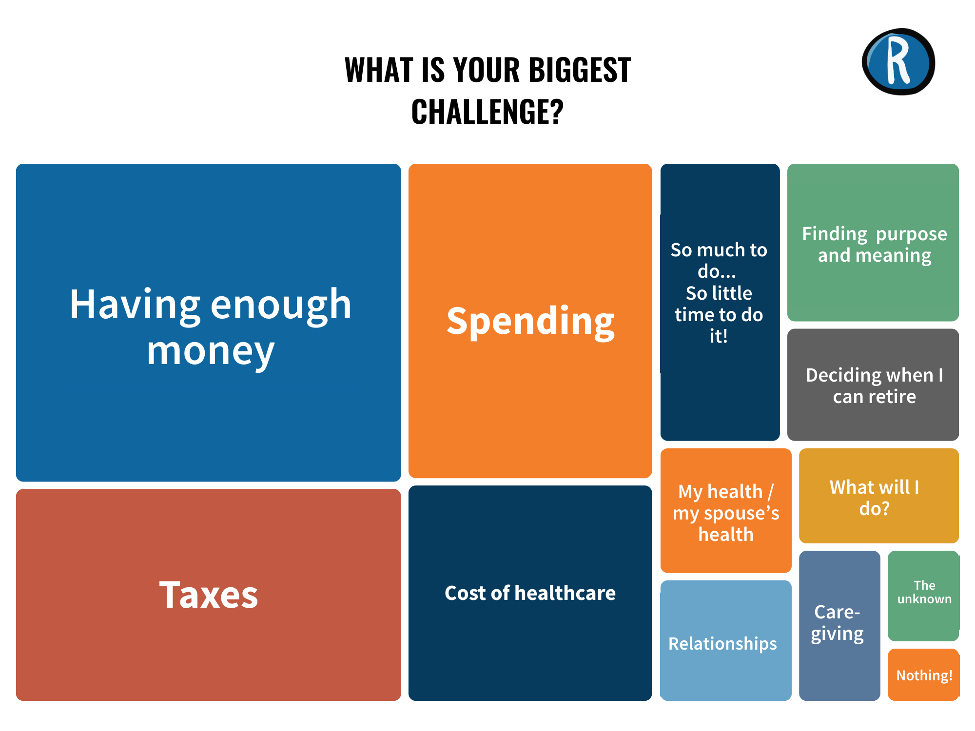 biggest challenge.png