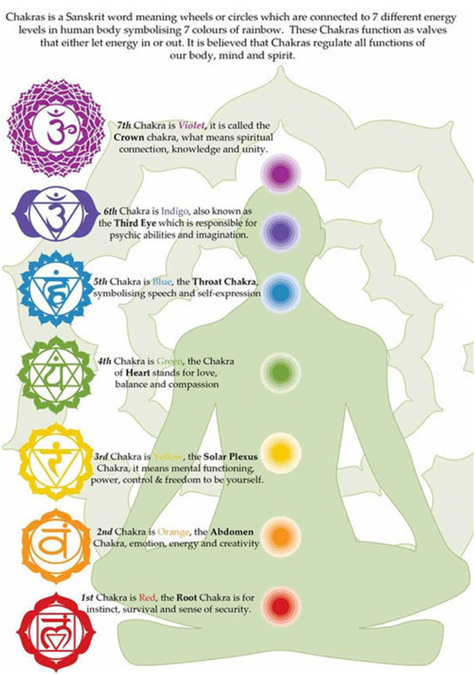 chakras