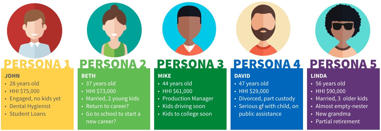 Persona Graphic_BancTrac Site.png