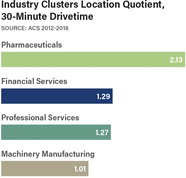 IndustryClusters.jpg