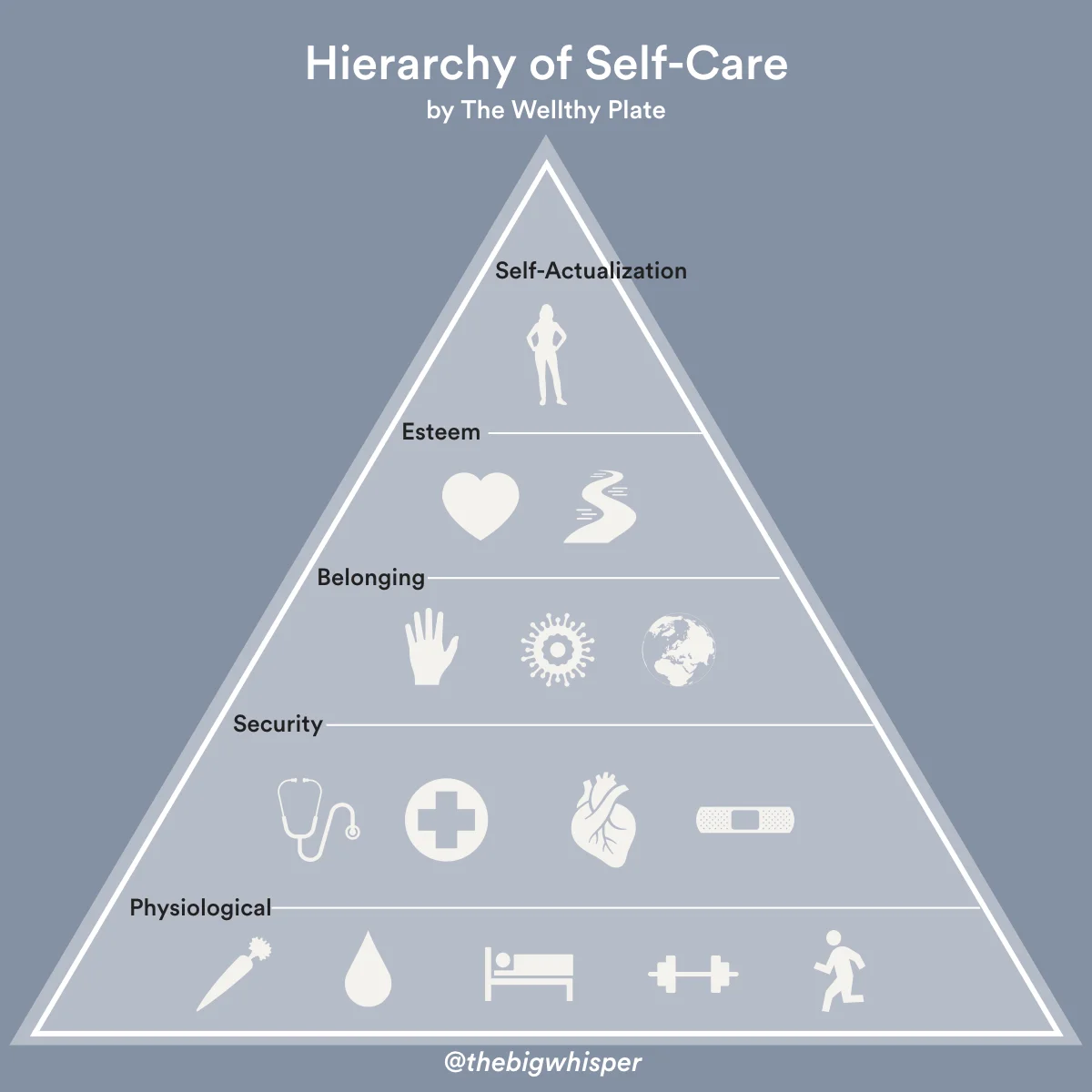 The Building Blocks of Self-Care