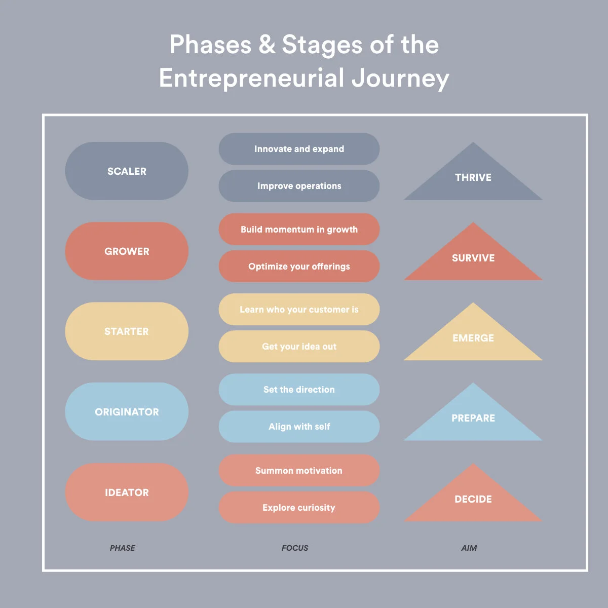Phases&Stages--for Roadmap tool.001.jpeg